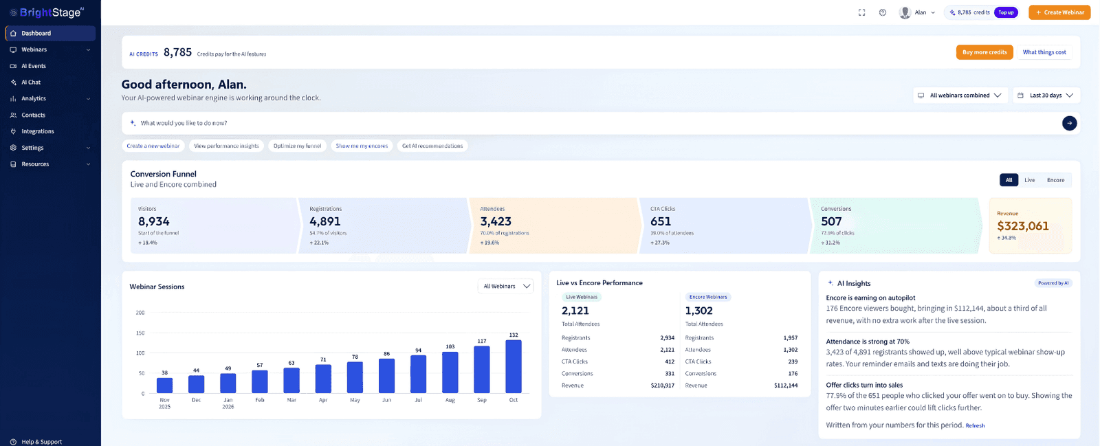 The BrightStage AI dashboard: AI credits, a conversion funnel from visitors to revenue, webinar sessions by month, live versus Encore results and AI insights