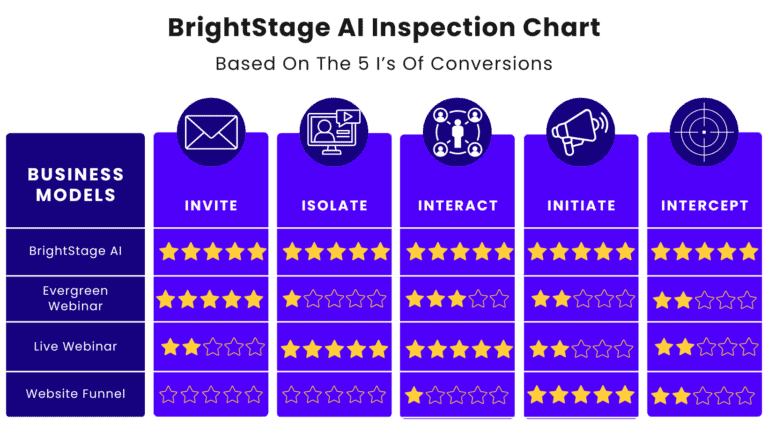 BrightStage-Ai-Comparison-Chart