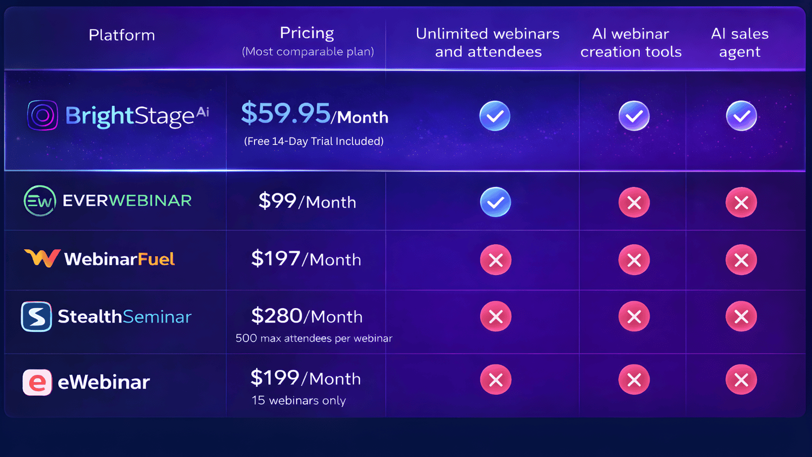 BrightStage-Ai-Ever-Webinar-Webinar-Fuel-eWebinar-Stealth-Seminar